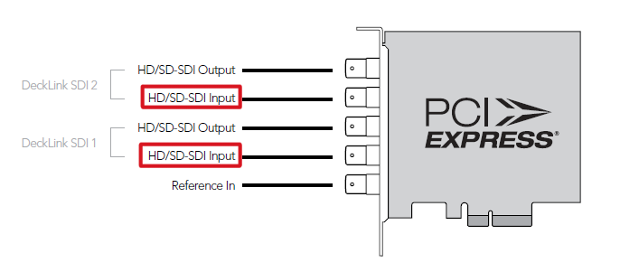 Figure: Decklink Duo SDI/HD adapter